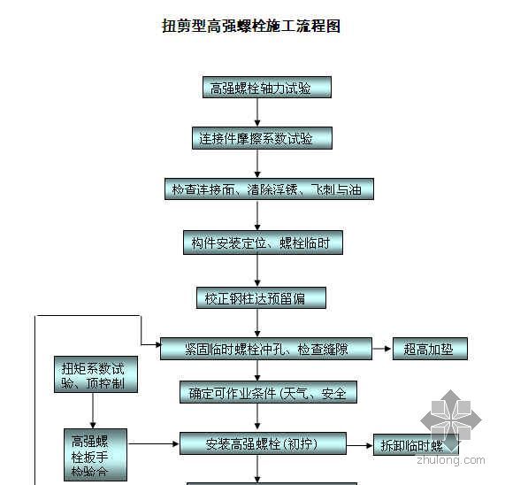 电动扭矩扳手